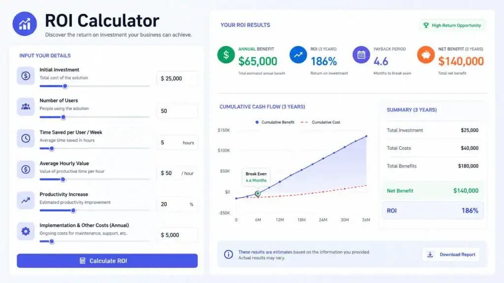 ROI calculator tool showing investment return percentage and profit analysis on dashboard screen